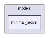 models/minimal_model