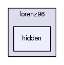 models/lorenz96/hidden