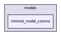 models/minimal_model_comms