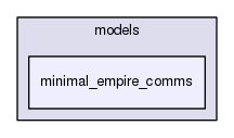 models/minimal_empire_comms