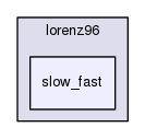 models/lorenz96/slow_fast