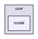 src/user/model