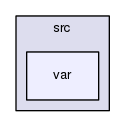 src/var