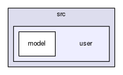 src/user