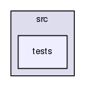 src/tests