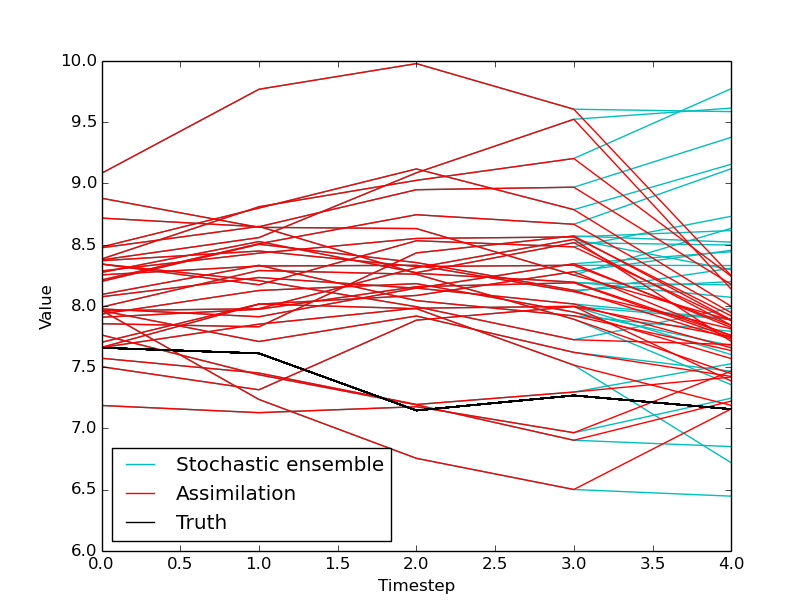 tutorial_lorenz96_result.png